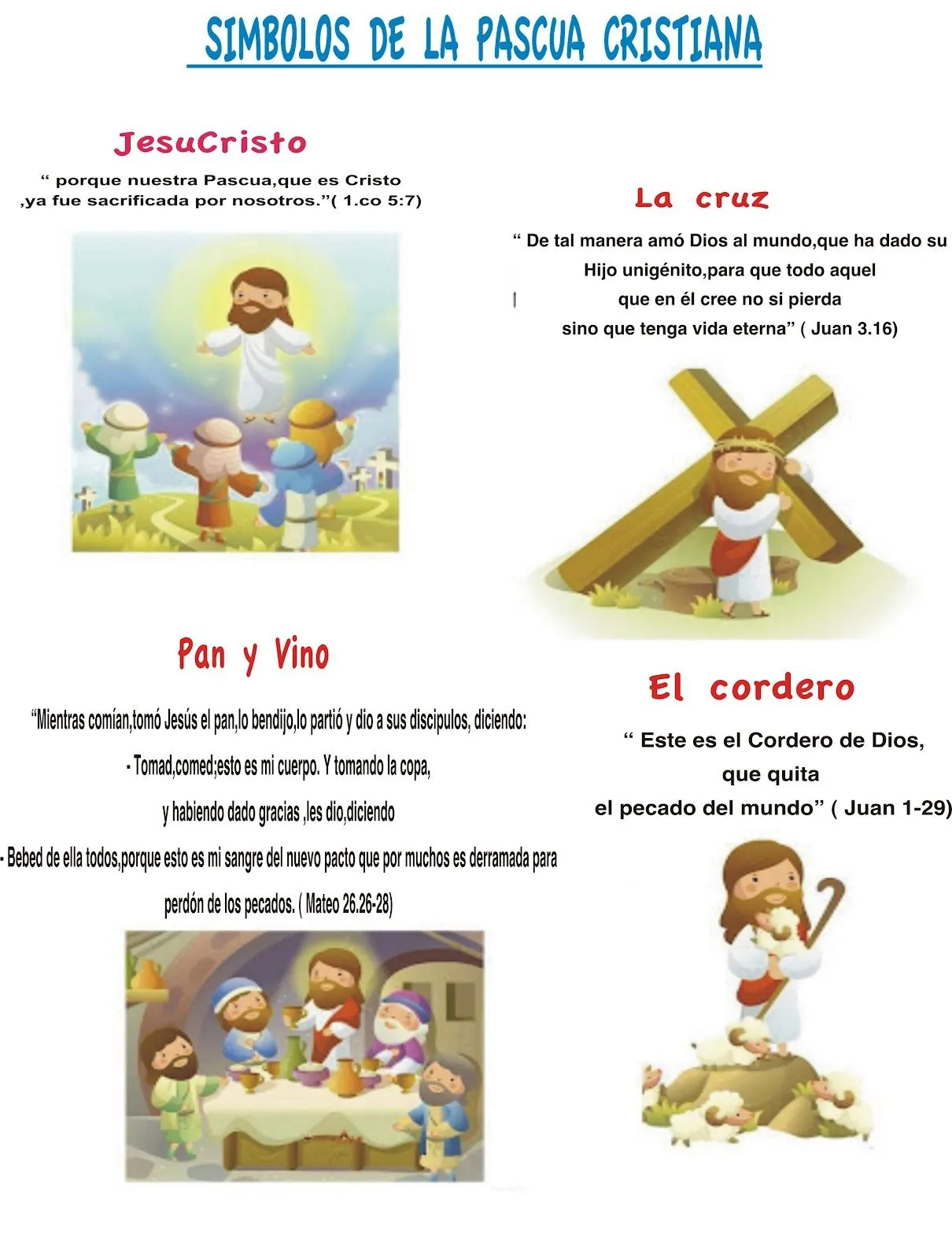 EBI COLOMBIA: Cartelera explicativa: Pascua Cristiana