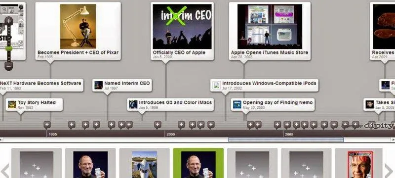 EcLEcTIC: Líneas de tiempo multimodales en Web 2.0: una ...