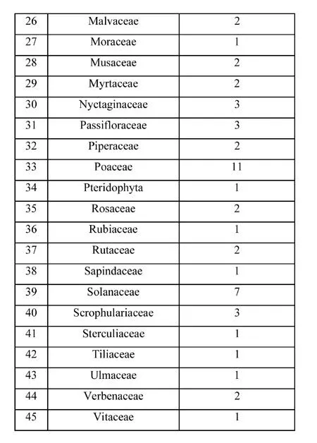 Ecología Aplicada - Etnobotánica de la comunidad campesina "Santa ...