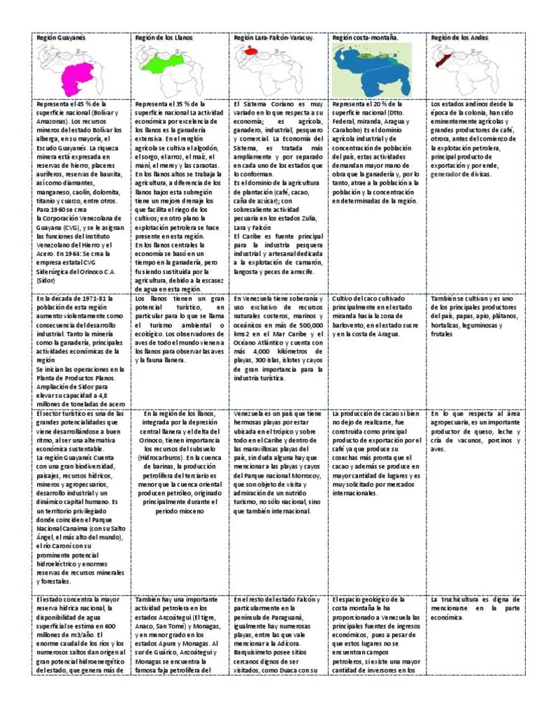 Economía de Las Regiones de Venezuela | PDF | Venezuela | Agricultura Economía de Las Regiones de Venezuela | PDF | Venezuela | Agricultura