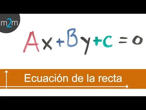 Ecuación general de la recta @ math2me.com