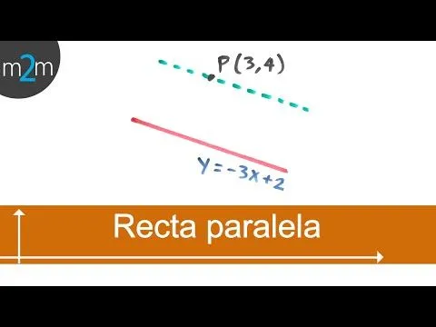 Ecuación de recta que pasa por un punto y es paralela a otra ...