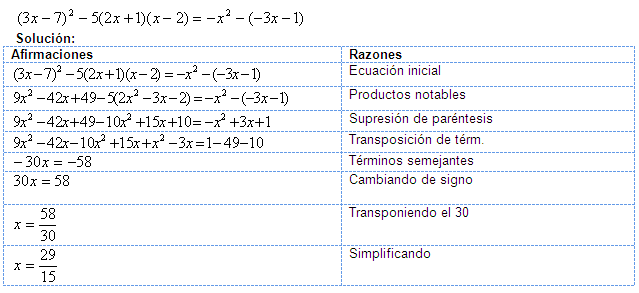 Ecuaciones de primer grado - Monografias.com