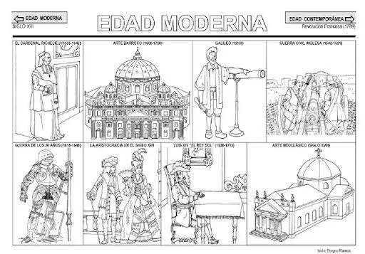 Edades-de-la-historia-Moderna- ...