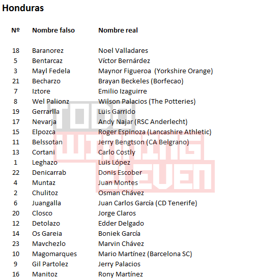 Editar PES 2015 como se DEBE (Nombres Reales) - PES 2015 Editar PES 2015 como se DEBE (Nombres Reales) - PES 2015