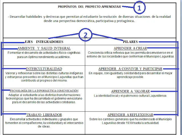 Edublog Metal UNERMB: Tema 4: ¿Cómo elaborar un Proyecto de ...