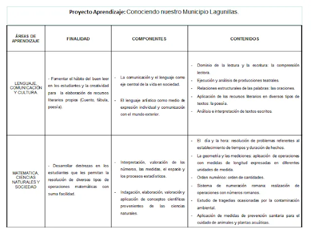 Edublog Metal UNERMB: Tema 4: ¿Cómo elaborar un Proyecto de ...