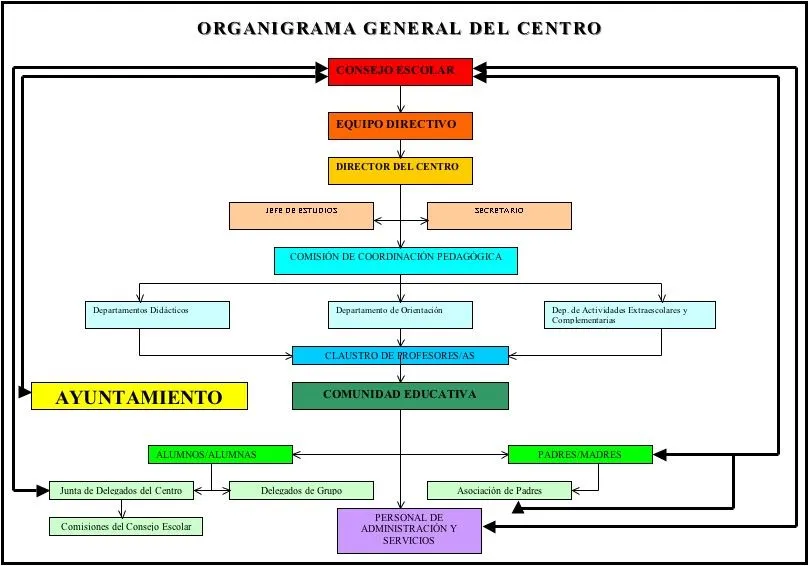 Educa en tu BLOG: mayo 2011
