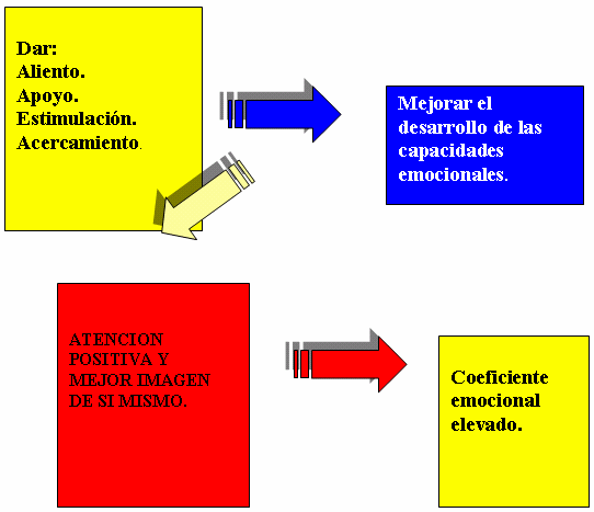 Educación por favor: EDUCAR LA INTELIGENCIA EMOCIONAL