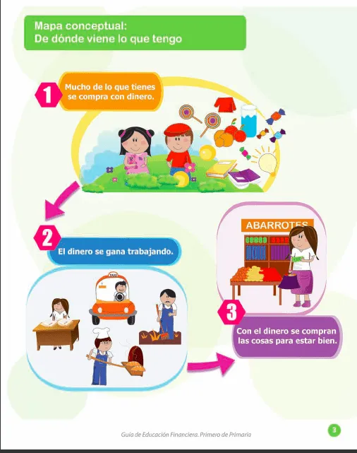 Educación financiera en primaria | Compartiendo conocimiento Educación financiera en primaria | Compartiendo conocimiento