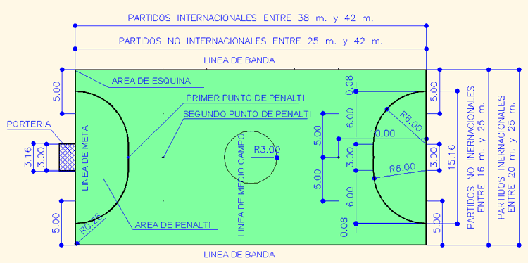Educacion Fisica 2014: marzo 2014