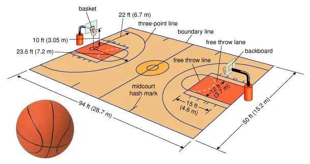 Educacion Fisica del Colegio Ingles: Cancha de Basquetbol