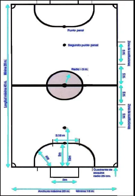 Educación Fisica y Deportes: Medidas del campo de fútsal Educación Fisica y Deportes: Medidas del campo de fútsal