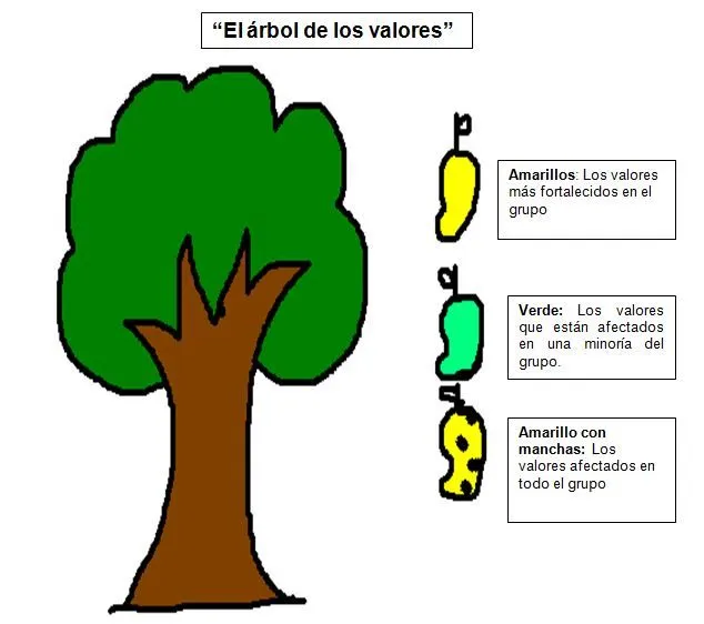 La Educación Física: un espacio para formar valores La Educación Física: un espacio para formar valores