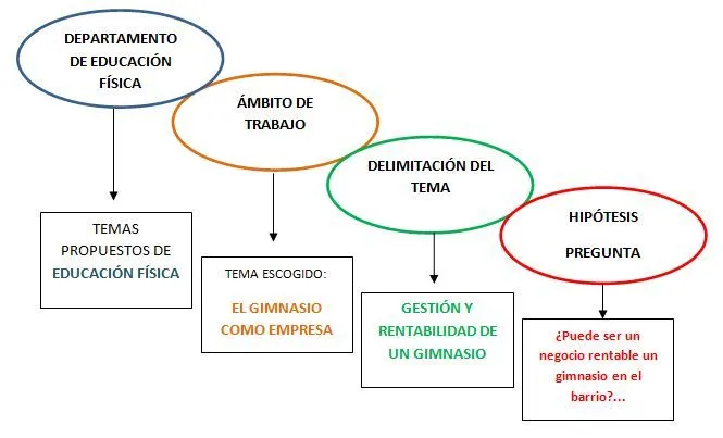 La Educación Física y el trabajo monográfico de investigación de ... La Educación Física y el trabajo monográfico de investigación de ...