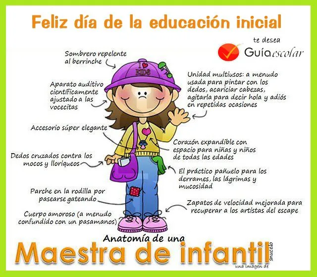 Día de la Educación Inicial en el Perú | GUIA ESCOLAR Día de la Educación Inicial en el Perú | GUIA ESCOLAR