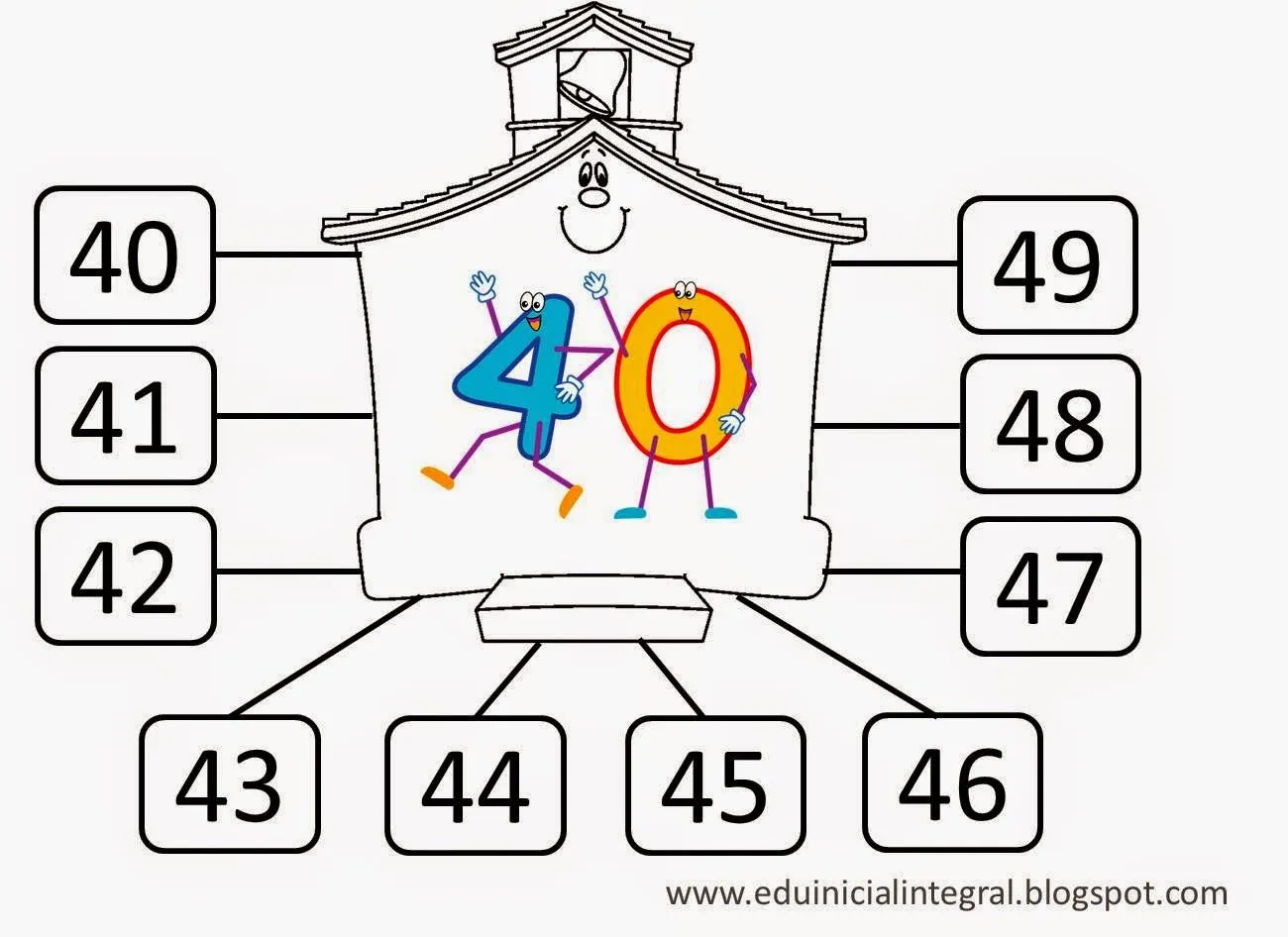 Educación Inicial para Todos: Familias de Números Educación Inicial para Todos: Familias de Números