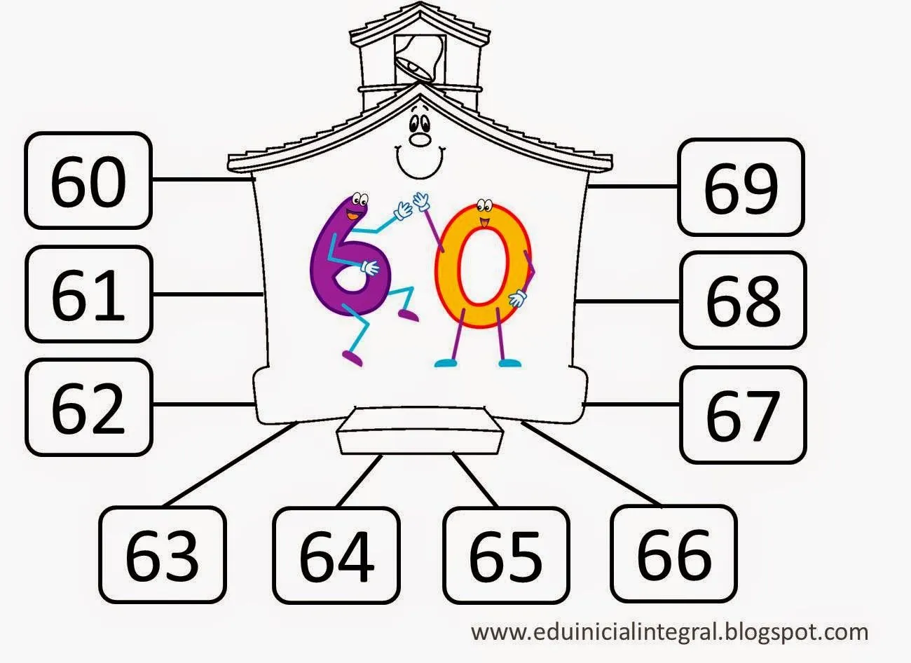 Educación Inicial para Todos: Familias de Números