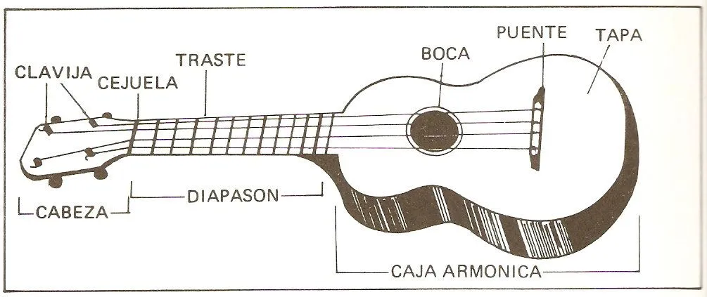 Cuatro venezolano para colorear - Imagui