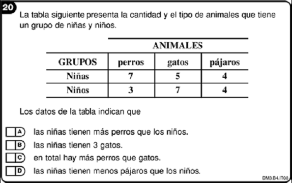 Educación primaria: la matemática en la evaluación de la calidad ...