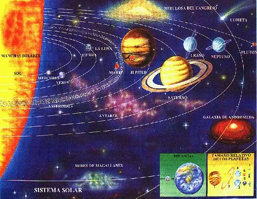 EDUCACION PRIMARIA: SISTEMA SOLAR (LAMINAS)