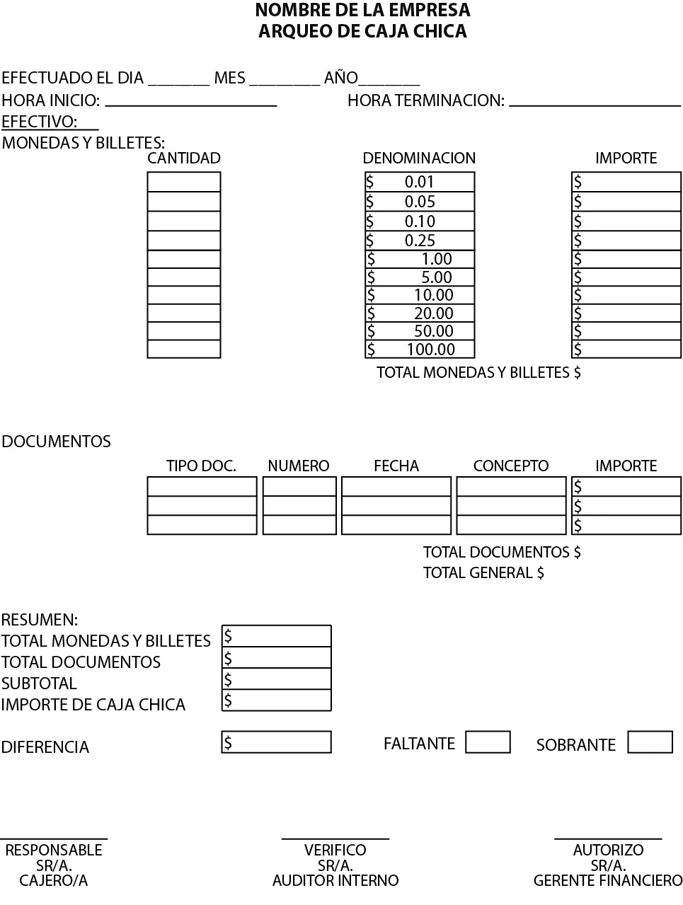 Educaconta: FONDO DE CAJA CHICA.