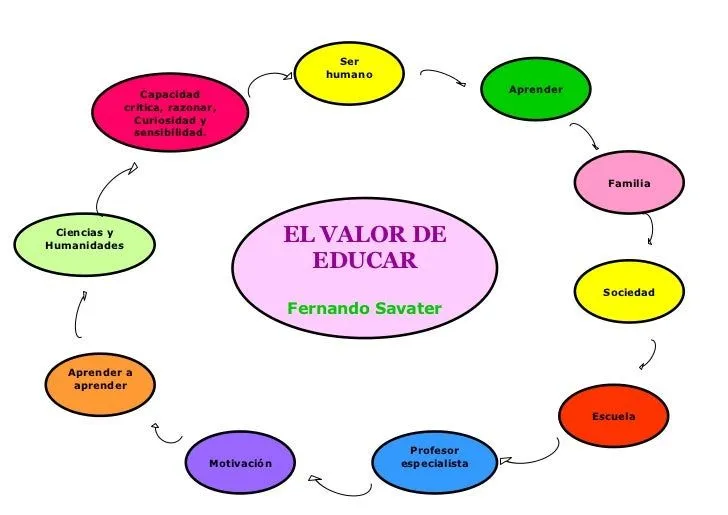 El valor de educar