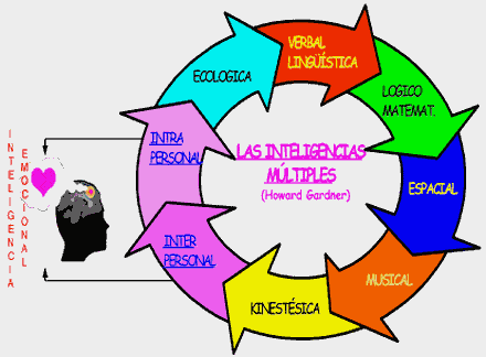 Educar desde la familia: ¿Qué son las emociones y sentimientos? Educar desde la familia: ¿Qué son las emociones y sentimientos?