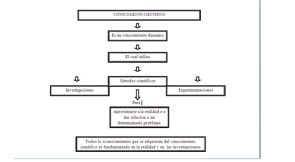efarey24: Mapa Conceptual Conocimiento Cientifico efarey24: Mapa Conceptual Conocimiento Cientifico