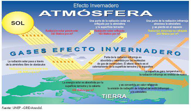efecto_invernadero.jpg