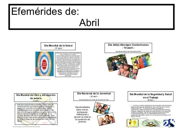 Efemérides de abril