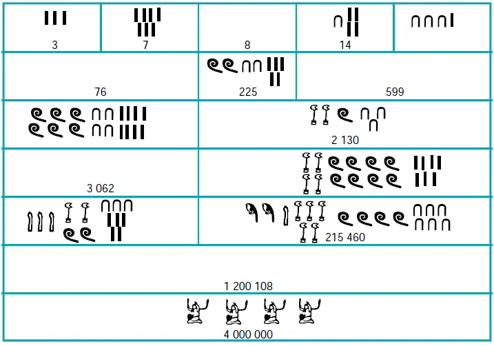 egipcio | matematicasdelasecu