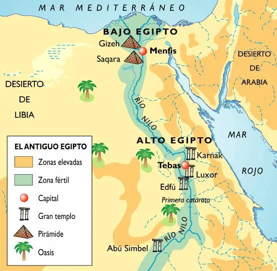 Egipto: Historia