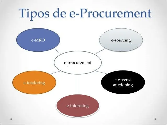 egoverment-eprocurement- ... egoverment-eprocurement- ...