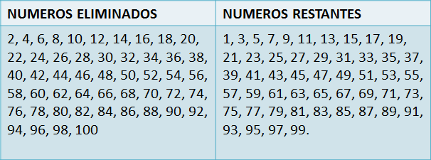 eje2actividada3 | Sandra Iraís Gutiérrez Anzures eje2actividada3 | Sandra Iraís Gutiérrez Anzures