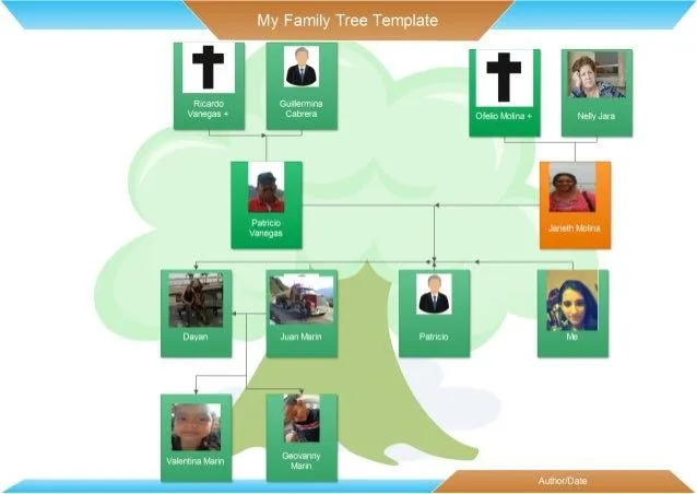 ejemplo-de-arbol-geneologico- ...