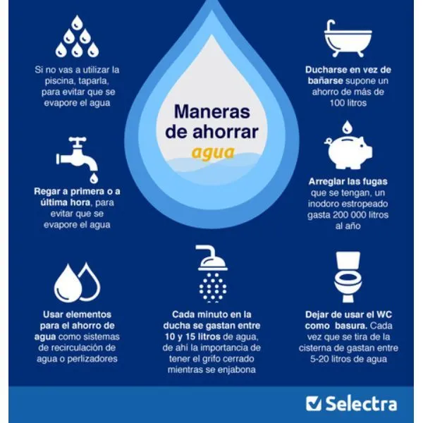 4 ejemplos de afiches sobre el agua para todo publico | Maneras de ahorrar agua, Imagenes de ahorro, Ahorro de agua 4 ejemplos de afiches sobre el agua para todo publico | Maneras de ahorrar agua, Imagenes de ahorro, Ahorro de agua