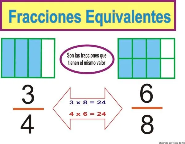 Ejemplos de fracciones equivalentes | iEjemplos.com Ejemplos de fracciones equivalentes | iEjemplos.com