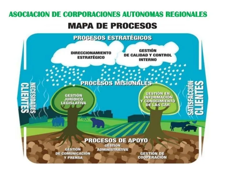 ejemplos-mapa-de-procesos-7- ...