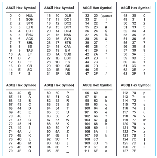 Ejemplos - Microcontroladores PIC – Programación en C ... Ejemplos - Microcontroladores PIC – Programación en C ...
