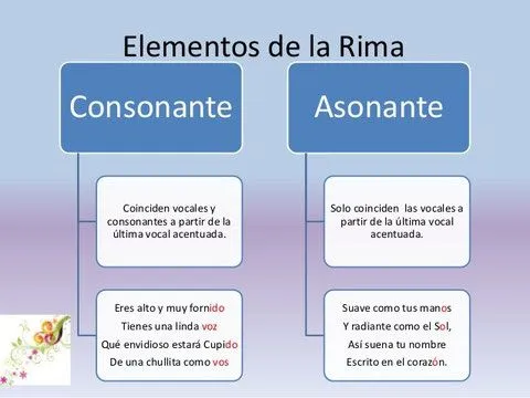 EJEMPLOS DE RIMA ASONANTE Y CONSONANTE - TU TAREA ESCOLAR ... EJEMPLOS DE RIMA ASONANTE Y CONSONANTE - TU TAREA ESCOLAR ...