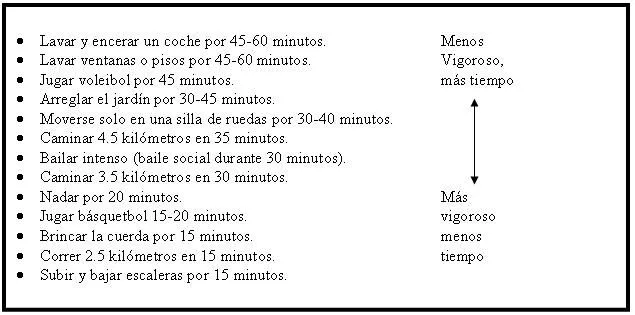 Ejercicio físico en personas obesas. Guía para el profesional de ...