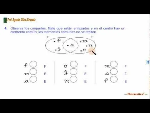 EJERCICIOS DE CONJUNTOS CON NIÑOS DE 6 AÑOS - YouTube EJERCICIOS DE CONJUNTOS CON NIÑOS DE 6 AÑOS - YouTube