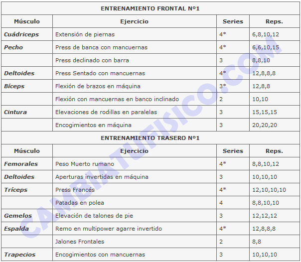 Ejercicios y Dietas: febrero 2013