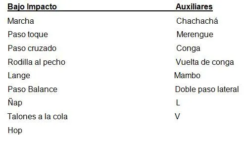 Ejercicios de gimnasia musical aerobia de salón de bajo impacto ...
