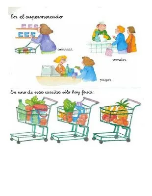 EJERCICIOS DE LENGUAJE PARA NIÑOS - EL SUPERMERCADO : FICHAS PARA ... EJERCICIOS DE LENGUAJE PARA NIÑOS - EL SUPERMERCADO : FICHAS PARA ...