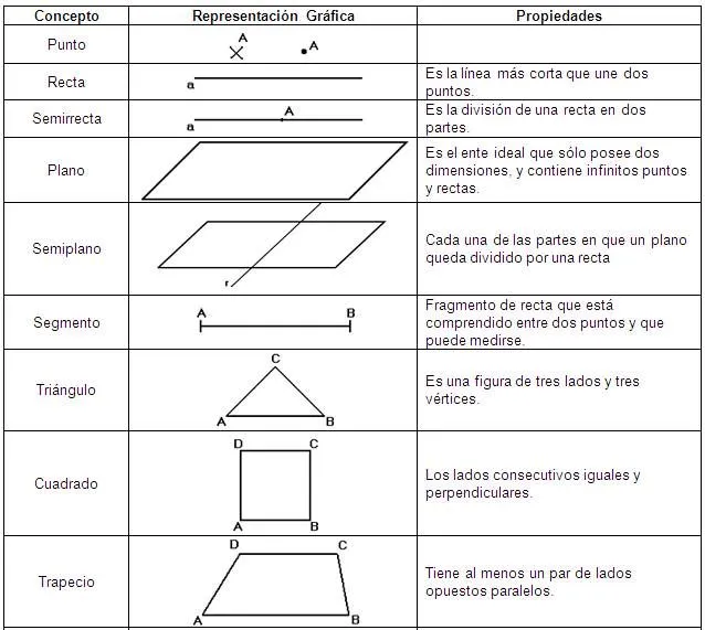 Ejercicios para potenciar el aprendizaje de la geometría en la ...