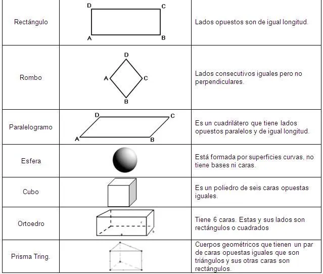 Ejercicios para potenciar el aprendizaje de la geometría en la ...