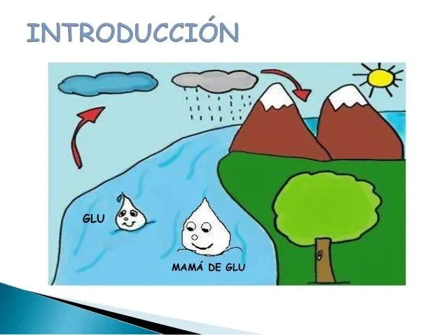 el-ciclo-del-agua-2-638.jpg?cb ...