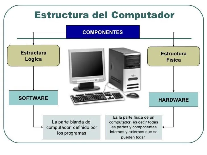 el-computador-sus-componentes- ...